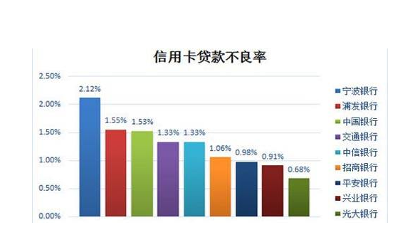 开云电子官方网站金融风险具备哪些特点金融风险是怎么形成的？(图2)