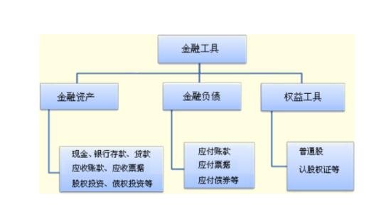 开云电子网址金融工具的特征有哪些金融工具是什么意思(图1)