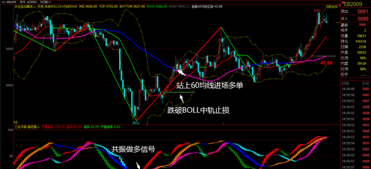 开云电子网址期货昵称大全做期货起什么名字(图1)