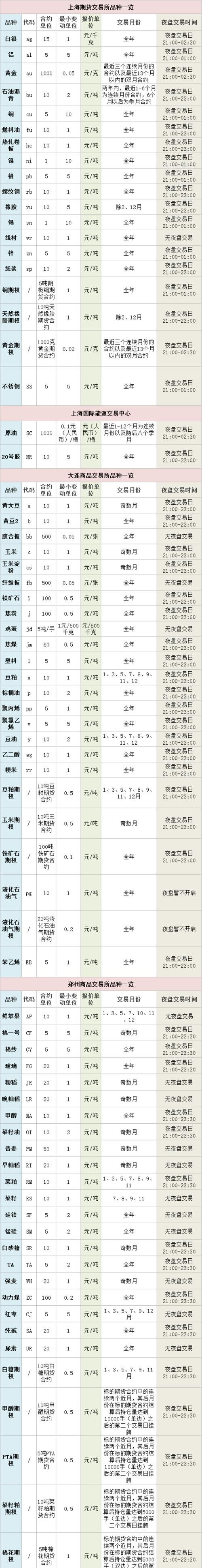 开云电子网址期货昵称大全做期货起什么名字(图4)