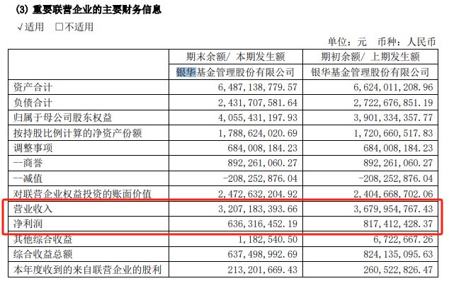 开云电子平台2年亏376亿元？你不是基民你是纯花钱的“金融消费者”(图1)