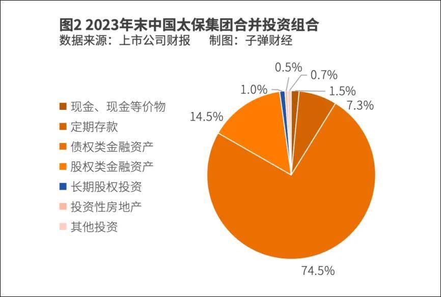 开云电子平台中国太保入股智己另类投资能否改变投资端乏力局面？(图3)