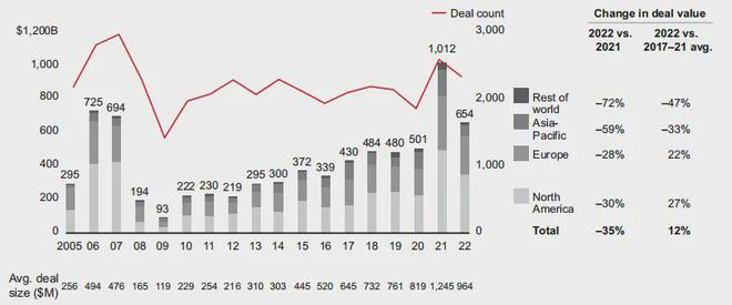 开云电子平台从美国并购基金史来并购基金最新趋势