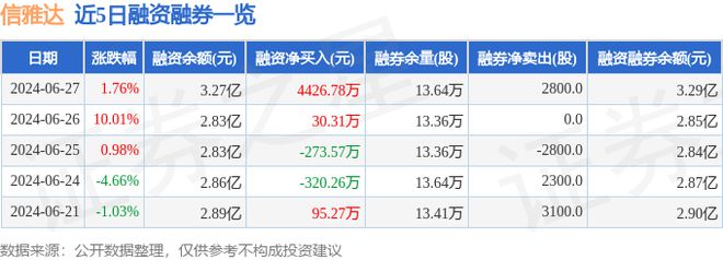 开云电子平台信雅达（600571）6月27日主力资金净卖出646990万元(图2)