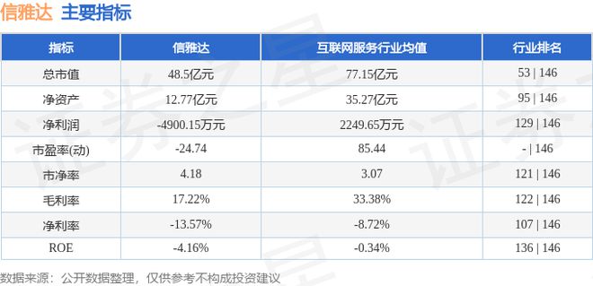 开云电子平台信雅达（600571）6月27日主力资金净卖出646990万元(图3)