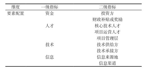 开云电子基于因子分析法的重大科技成果转化地域选择影响因素研究(图3)