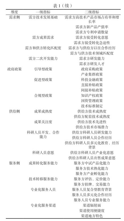 开云电子基于因子分析法的重大科技成果转化地域选择影响因素研究(图4)