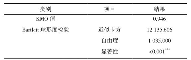 开云电子基于因子分析法的重大科技成果转化地域选择影响因素研究(图5)