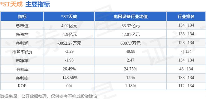 开云电子平台ST天成（600112）7月4日主力资金净卖出4687万元(图2)