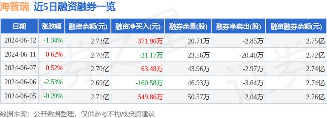 开云电子海普瑞（002399）6月12日主力资金净买入21605万元(图2)