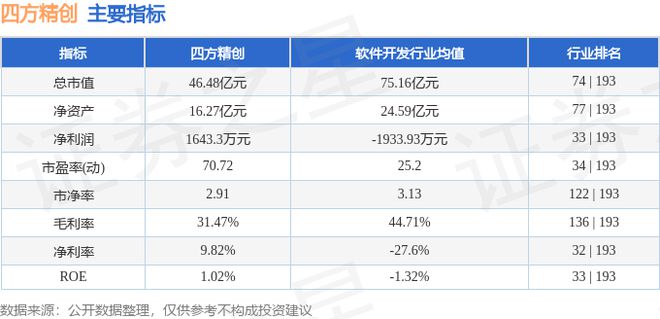 开云电子平台四方精创（300468）6月27日主力资金净卖出70318万元(图3)