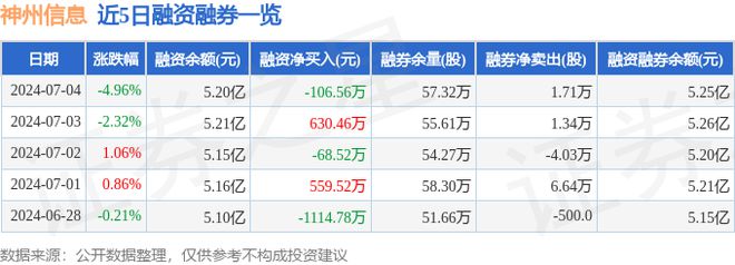 开云电子神州信息（000555）7月4日主力资金净卖出243377万元(图2)