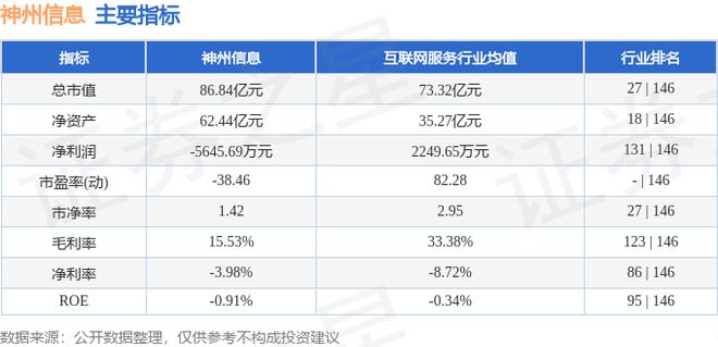 开云电子神州信息（000555）7月4日主力资金净卖出243377万元(图3)