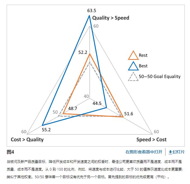 开云电子产品开发与管理协会（PDMA）的2021年全球最佳实践研究(图3)