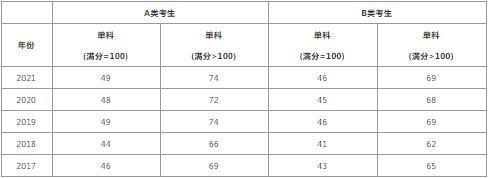 开云电子官方网站考研十三大学科门类解读汇总之经济学 考试科目、分数线及就业前景