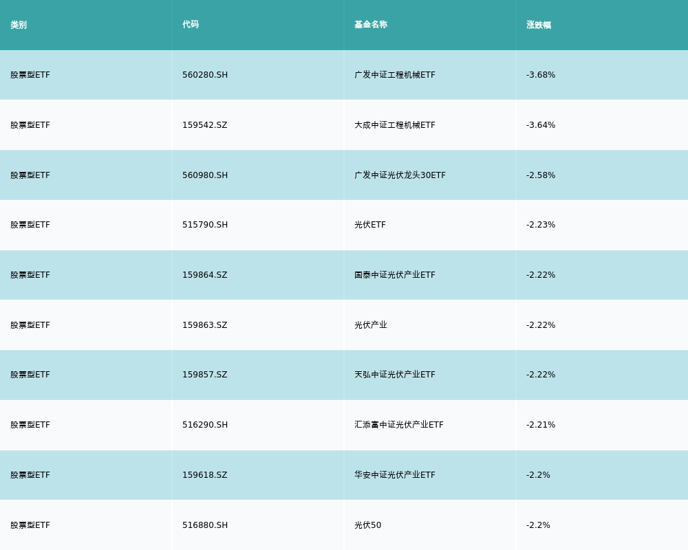 开云电子平台ETF基金日报丨金融科技相关ETF涨幅靠前机构称今年金融信创将保持较(图2)