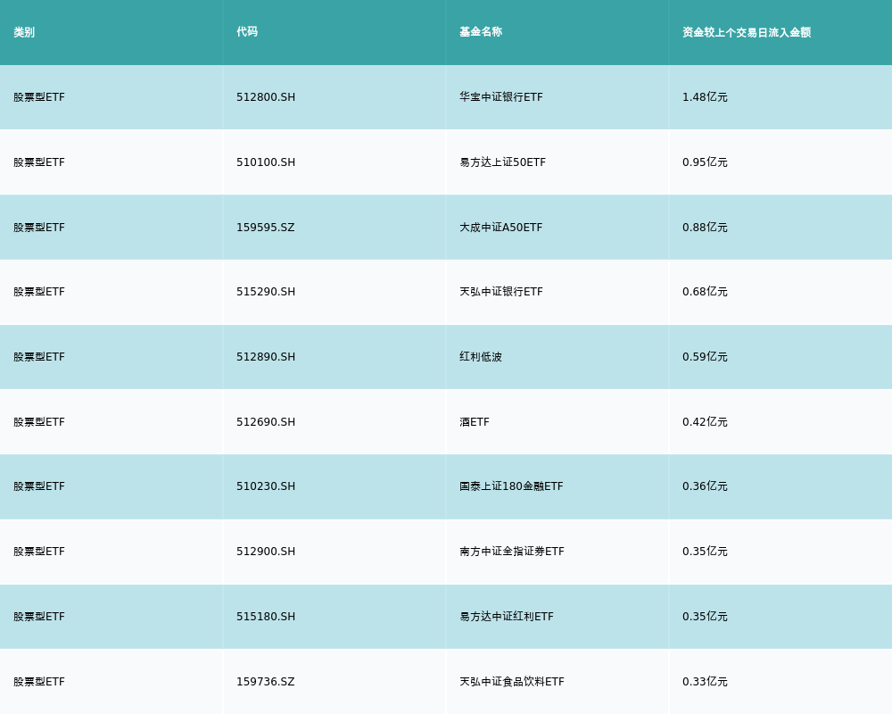 开云电子平台ETF基金日报丨金融科技相关ETF涨幅靠前机构称今年金融信创将保持较(图3)