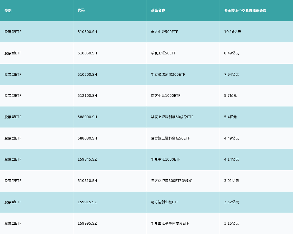 开云电子平台ETF基金日报丨金融科技相关ETF涨幅靠前机构称今年金融信创将保持较(图4)