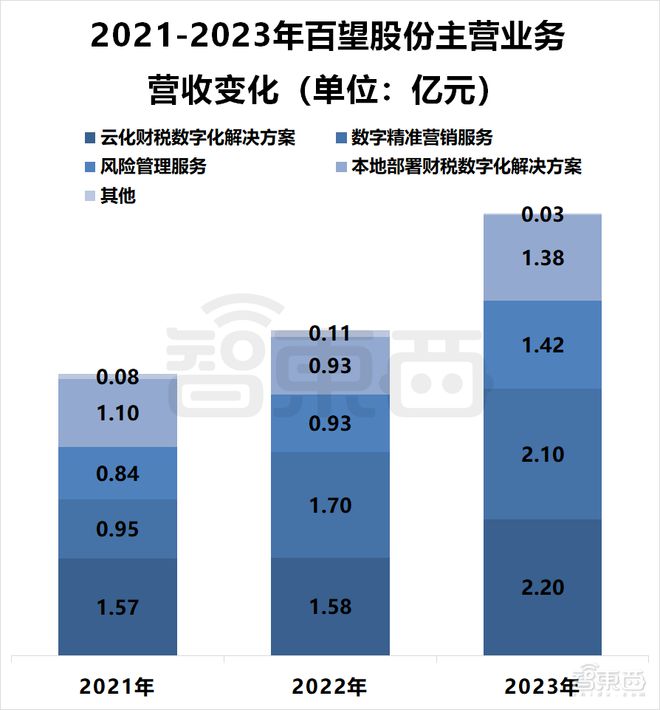 开云电子网址82亿！阿里收获一家SaaS IPO(图1)