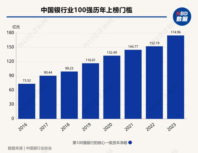 开云电子2023年中国银行业100强榜单出炉：工行、建行、农行位居前三、两家民营(图2)