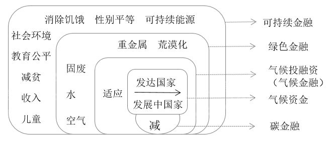 开云电子2022年全球气候金融产品研究报告(图1)