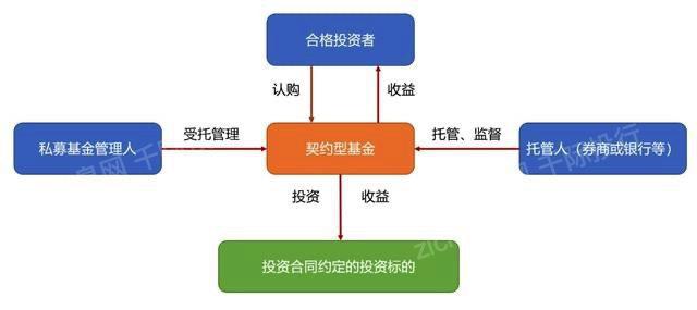 开云电子2022年全球气候金融产品研究报告(图4)