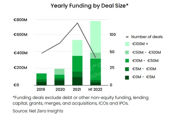 开云电子2022年全球气候金融产品研究报告(图3)