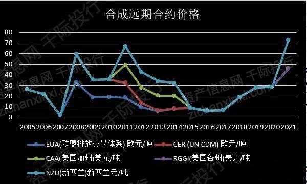 开云电子2022年全球气候金融产品研究报告(图12)