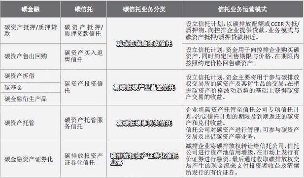 开云电子2022年全球气候金融产品研究报告(图5)