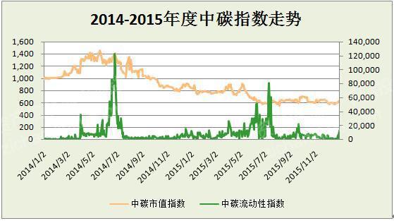 开云电子2022年全球气候金融产品研究报告(图8)