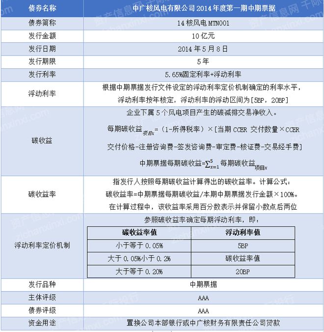 开云电子2022年全球气候金融产品研究报告(图10)