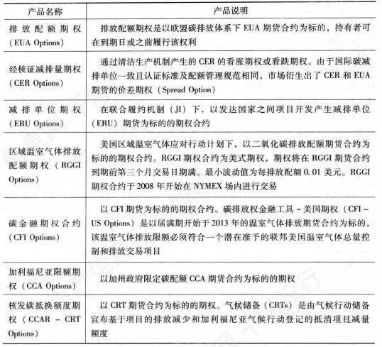 开云电子2022年全球气候金融产品研究报告(图13)