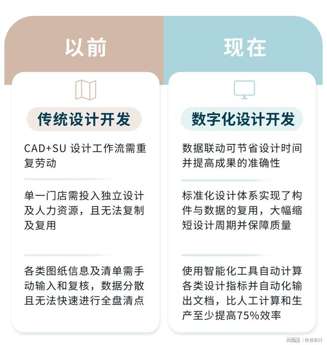 开云电子平台JLL助力乐道“出道”“标准化造车”理念打造门店开发管理体系(图4)