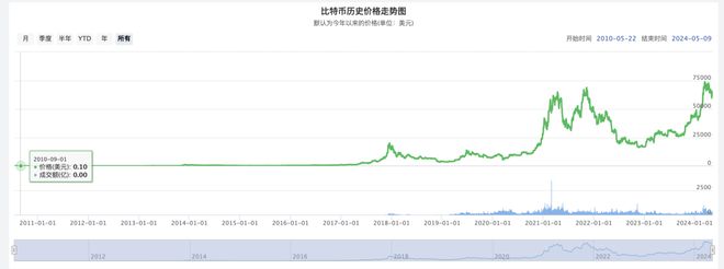 开云电子谁还在追逐比特币？(图6)